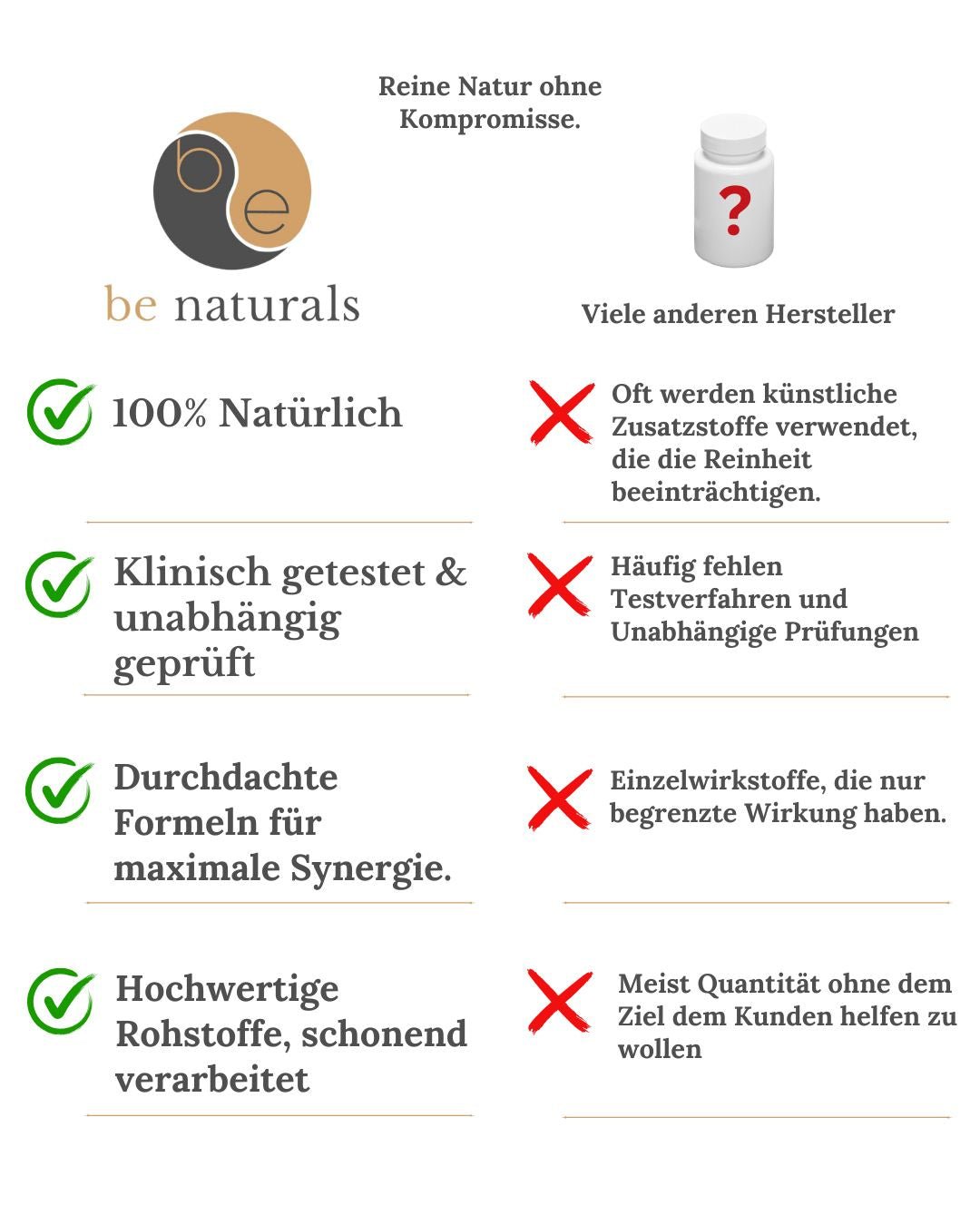 EAA´s Performance - benaturals